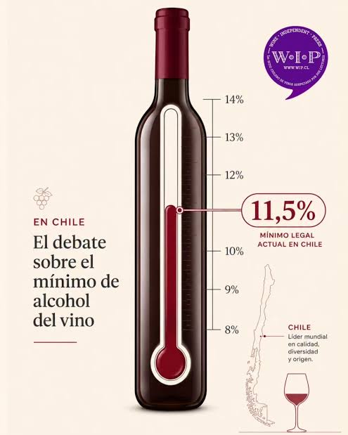 Viñateros solicitan al Congreso revisar la categoría de vino bajo alcohol